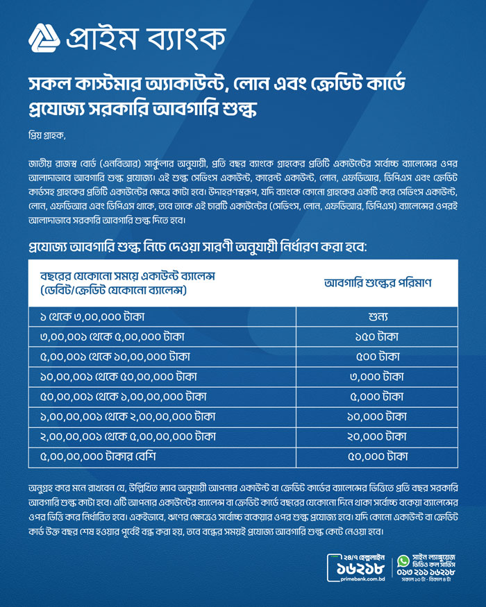 Government excise duty related notification