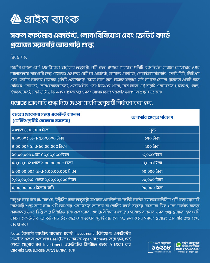 Government excise duty related notification